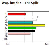 Speedmap image