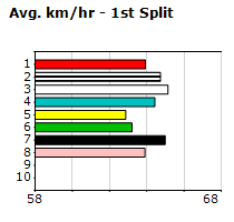 Speedmap image