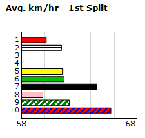 Speedmap image