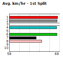 Speedmap image