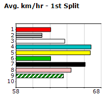 Speedmap image