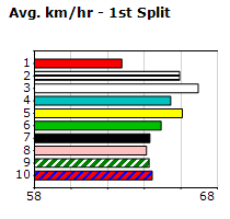 Speedmap image