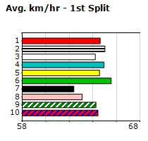 Speedmap image