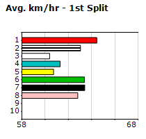 Speedmap image