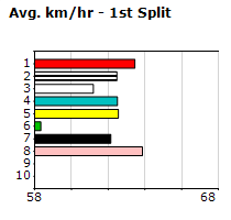 Speedmap image