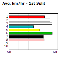 Speedmap image