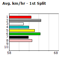 Speedmap image