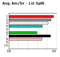 Speedmap image