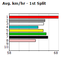 Speedmap image