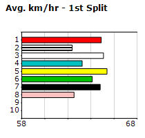 Speedmap image