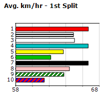 Speedmap image