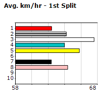 Speedmap image