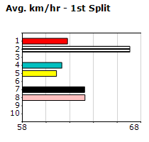 Speedmap image