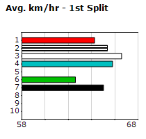 Speedmap image