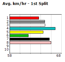 Speedmap image