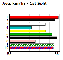 Speedmap image