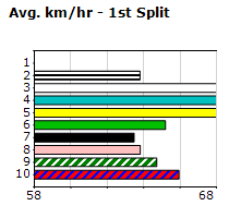 Speedmap image