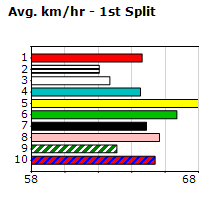 Speedmap image