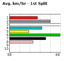 Speedmap image