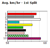 Speedmap image