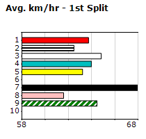 Speedmap image