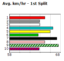 Speedmap image