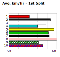 Speedmap image