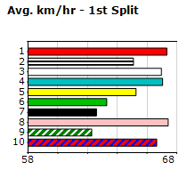 Speedmap image