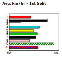 Speedmap image