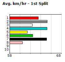 Speedmap image