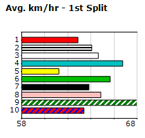 Speedmap image