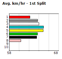 Speedmap image