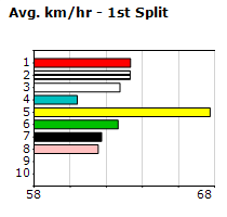 Speedmap image