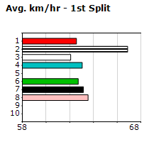 Speedmap image