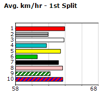 Speedmap image