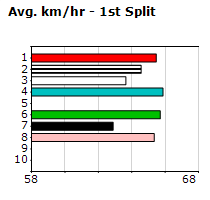 Speedmap image