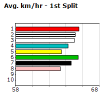 Speedmap image