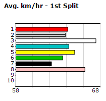 Speedmap image