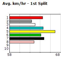 Speedmap image