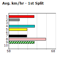 Speedmap image