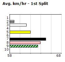 Speedmap image