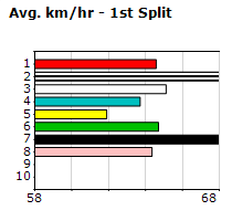 Speedmap image