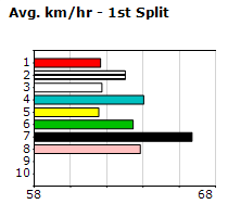 Speedmap image