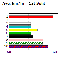 Speedmap image