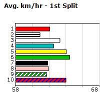 Speedmap image