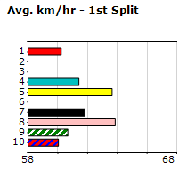 Speedmap image