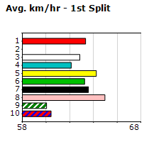 Speedmap image