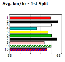 Speedmap image