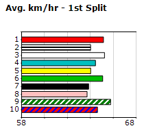 Speedmap image