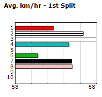 Speedmap image